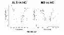Fig. 23 - Micrornas in neurodegenerative disorders