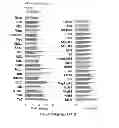 Fig. 29 - Micrornas in neurodegenerative disorders