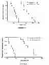 Fig. 53 - Micrornas in neurodegenerative disorders