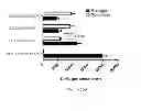 Fig. 57 - Micrornas in neurodegenerative disorders