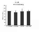 Fig. 28 - RNA aptamer specifically binding to carcinoembryonic antigen and use thereof