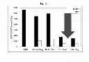 Fig. 32 - RNA aptamer specifically binding to carcinoembryonic antigen and use thereof