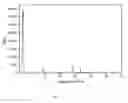Fig. 02 - Organic Compounds