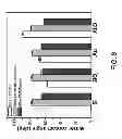Fig. 09 - Inimer-containing random copolymers and crosslinked copolymer films for dense polymer brush growth