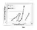 Fig. 02 - Polypropylene and polylactic acid formulations for heat seal applications