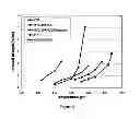 Fig. 06 - Polypropylene and polylactic acid formulations for heat seal applications