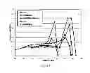 Fig. 07 - Polypropylene and polylactic acid formulations for heat seal applications