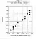 Fig. 02 - Polyisobutylene prepared at high velocity and circulation rate