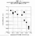Fig. 06 - Polyisobutylene prepared at high velocity and circulation rate