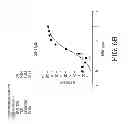 Fig. 85 - Antigen binding proteins to proprotein convertase subtilisin kexin type 9 (PCSK9)
