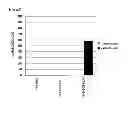 Fig. 35 - Method of classifying antibody, method of identifying antigen, method of obtaining antibody or antibody set, method of constructing antibody panel and antibody or antibody set and use of the same