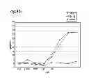 Fig. 45 - Method of classifying antibody, method of identifying antigen, method of obtaining antibody or antibody set, method of constructing antibody panel and antibody or antibody set and use of the same