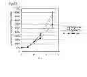Fig. 71 - Method of classifying antibody, method of identifying antigen, method of obtaining antibody or antibody set, method of constructing antibody panel and antibody or antibody set and use of the same