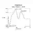 Fig. 07 - Double-stranded ribonucleic acids with rugged physico-chemical structure and highly specific biologic activity