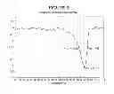 Fig. 08 - Double-stranded ribonucleic acids with rugged physico-chemical structure and highly specific biologic activity