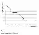 Fig. 02 - Method for increasing the yield in lactose production (III)