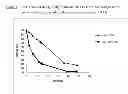 Fig. 02 - Process for preparing an intermediate of the macrocyclic protease inhibitor TMC 435