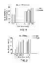 Fig. 02 - Low molecular weight cationic lipids for oligonucleotide delivery