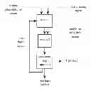 Fig. 01 - Process for producing ionic liquids