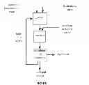 Fig. 02 - Process for producing ionic liquids