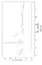 Fig. 02 - Copper-zirconia catalyst and method of use and manufacture
