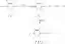 Fig. 71 - Substituted phenylsulfur trifluoride and other like fluorinating agents