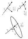 Fig. 49 - Pneumoperitoneum device