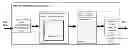 Fig. 01 - Method for mapping sensor signals to output channels for neural activation