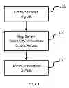 Fig. 02 - Method for mapping sensor signals to output channels for neural activation