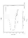 Fig. 02 - Reversible stiffening of light weight mesh