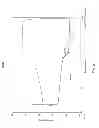 Fig. 03 - Reversible stiffening of light weight mesh