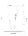 Fig. 05 - Reversible stiffening of light weight mesh