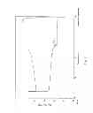 Fig. 06 - Reversible stiffening of light weight mesh