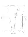 Fig. 12 - Reversible stiffening of light weight mesh