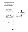Fig. 08 - Apparatus and method for electrically administered seizure therapy using titration in the current domain
