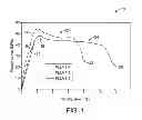 Fig. 02 - STENT FABRICATION VIA TUBULAR CASTING PROCESSES