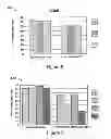 Fig. 09 - METHOD FOR MODIFYING BIOCOMPATIBILITY CHARACTERISTICS OF A SURFACE OF A BIOLOGICAL MATERIAL WITH GAS CLUSTER ION BEAM