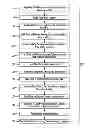 Fig. 01 - Process control for post-form heat treating parts for an assembly operation