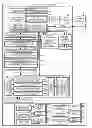 Fig. 01 - Numerical control device