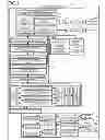 Fig. 06 - Numerical control device