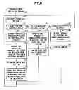 Fig. 09 - POWER MEASURING APPARATUS, POWER MEASURING SYSTEM, AND POWER MEASURING METHOD