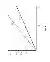 Fig. 04 - Method for Estimating Tire Parameters for a Vehicle