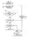 Fig. 22 - Attitude estimation for pedestrian navigation using low cost MEMS accelerometer in mobile applications, and processing methods, apparatus and systems