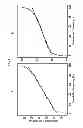 Fig. 09 - Methods for indirect determination of reference intervals
