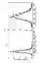 Fig. 10 - Methods for indirect determination of reference intervals