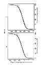 Fig. 12 - Methods for indirect determination of reference intervals