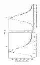 Fig. 13 - Methods for indirect determination of reference intervals