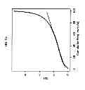 Fig. 16 - Methods for indirect determination of reference intervals