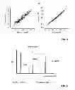 Fig. 07 - Methods and systems for experimental set-up and data analysis in targeted proteomics applications