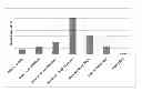 Fig. 01 - SYSTEMS AND METHODS FOR MEASURING AND REWARDING ACTIVITY LEVELS